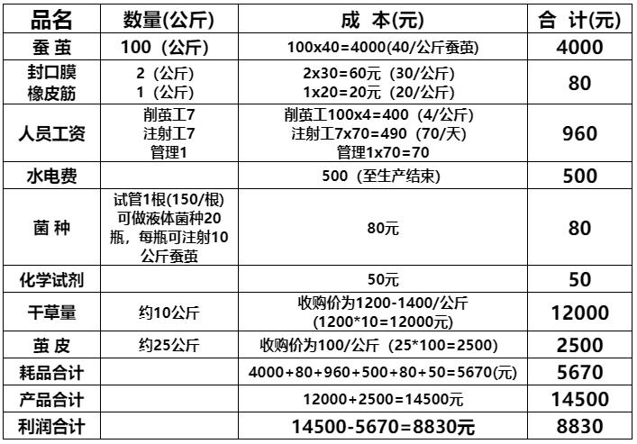 微信截图_20220705162204